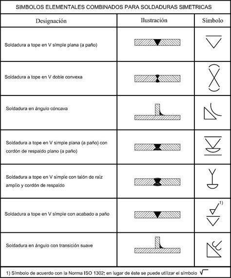 tipos de soldadura pdf